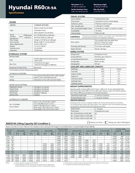 r60cr 9a specs